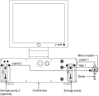 micro-fluidic fluid supply